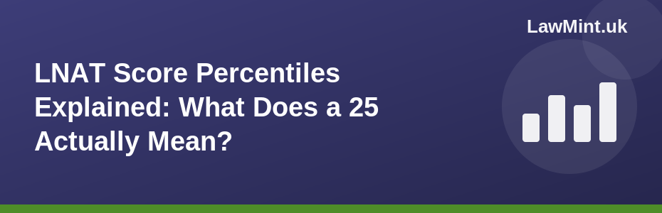 LNAT Score Percentiles Explained: What Does a 25 Actually Mean?